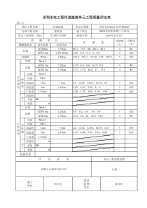 表1.17 河道疏浚单元工程质量评定表（例表）