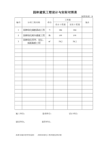 园林建筑工程设计与实际对照表——深园绿竣—8