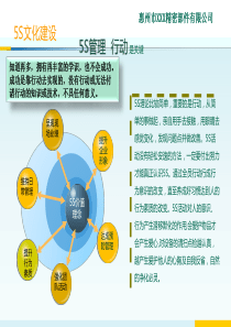 5S管理看板及应用