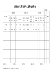 深园绿竣—5——绿化迁移工程设计与实际种植对照表