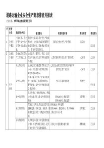 道路运输企业安全隐患排查检查表定