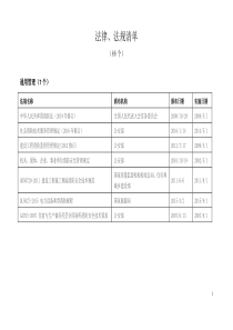 消防相关法律、法规清单(-88个)