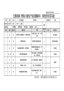 休闲零食产品视频拍摄脚本模板