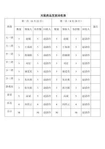 灭鼠药品发放回收表