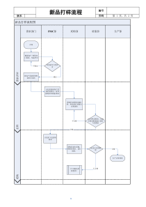 新品打样流程图及说明