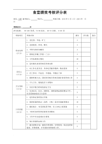 食堂员工绩效考核表