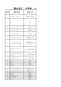 最全LED半导体电子行业术语