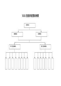 党组织结构图