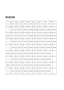 钢琴各键对应频率表