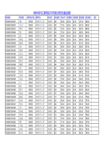 2019北京科技大学材料科学与工程学院硕士研究生复试成绩