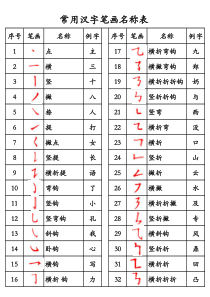 常用汉字笔画名称表