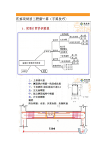 图解梁钢筋工程量计算