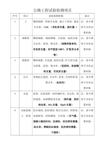 公路工程试验检测项目