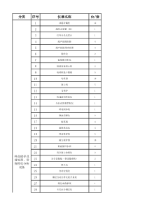 食品检测实验室仪器设备推荐表