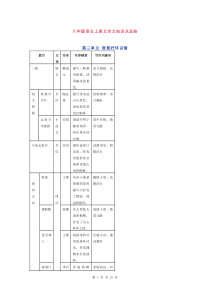 八年级语文上册文言文知识点总结