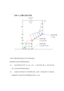 工程流体力学-绘制静水压强分布图