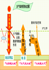 热力环流(1)