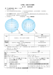 新人教版七年级地理上册复习提纲