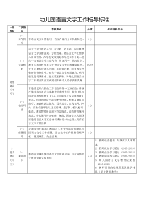 幼儿园语言文字工作指导标准