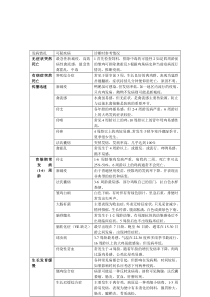 鸡病现场诊断指1