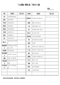 “人人有事做事事有人做”学生分工一览表