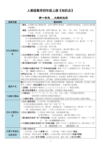 人教版数学四年级上册单元知识点详细汇总