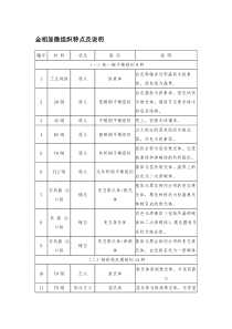 金相显微组织特点及说明