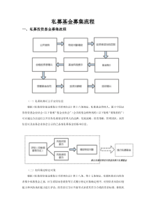 私募基金募集流程