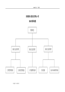 (新版)公司组织架构、部门岗位设置、部门职能和岗位职责