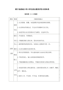 学生综合素质评价体系