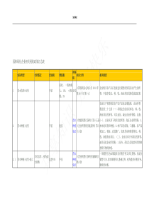 园林绿化企业相关税收政策汇总