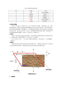 摩尔-库伦模型的材料参数