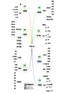 PPT制作七步法