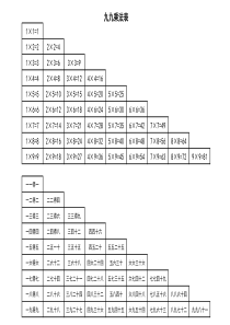 九九乘法口诀表(A4打印版-横向)
