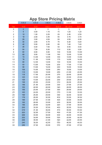 各国价格表