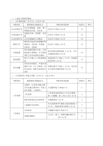 保安保洁绩效考核方案