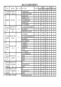 基本公共卫生服务项目职责分工表