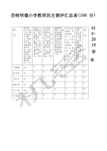 教师考核民主测评表