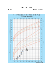 0--6岁男童生长发育监测图