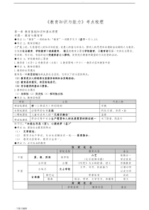 中学教育知识与能力考点梳理