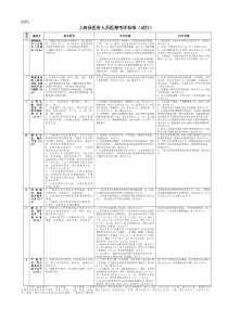 医务人员医德考评标准