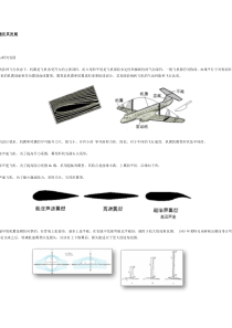 翼型几何参数