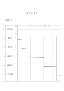 拆除工程施工进度计划