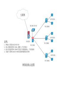 网络架构拓扑图