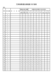 艾宾浩斯遗忘曲线复习计划表【30天】