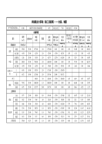 (完整版)闸室稳定计算