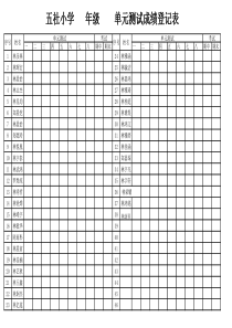 单元测试成绩登记表模板(1)