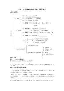 一元二次方程知识点的总结、强化练习