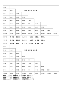10以内加减法口诀表