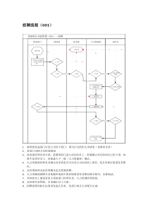 公司流程图说明